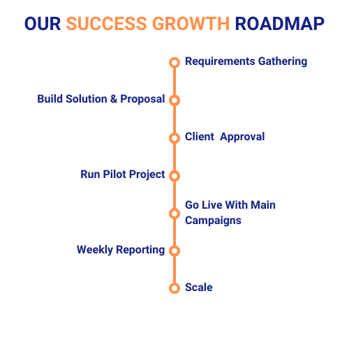 destomy success roadmap